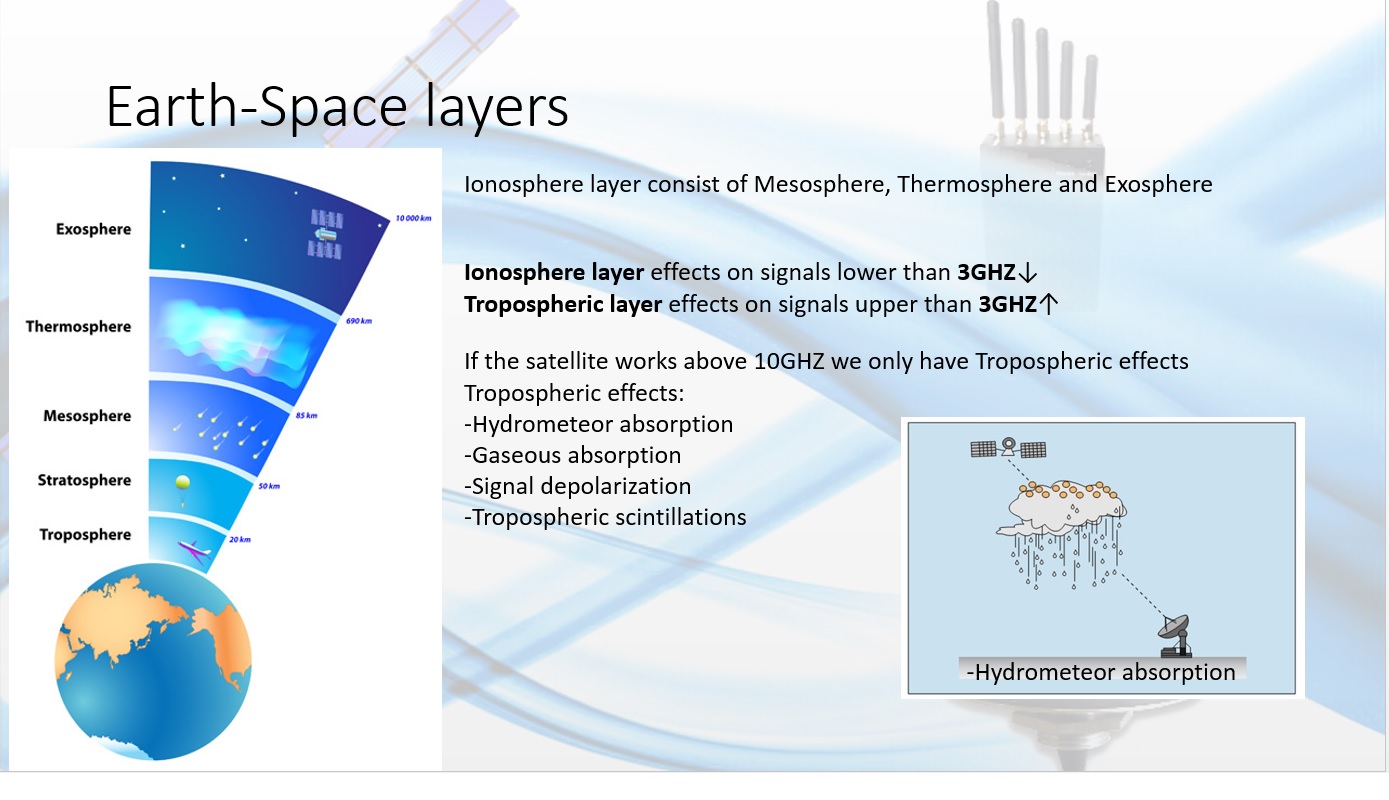 satellite communication impairements satellite communication impairements