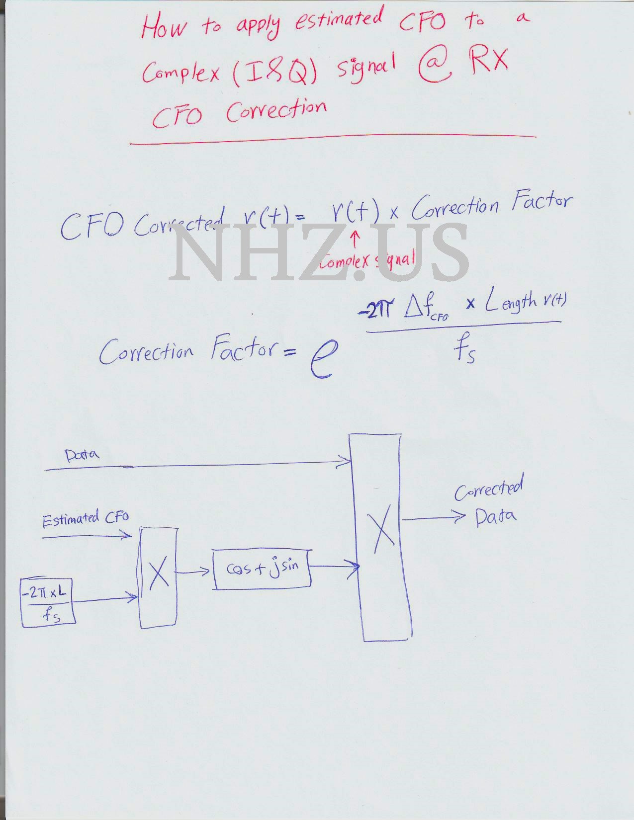 How to Apply Estimated CFO to a Complex I and Q Signal at Receiver