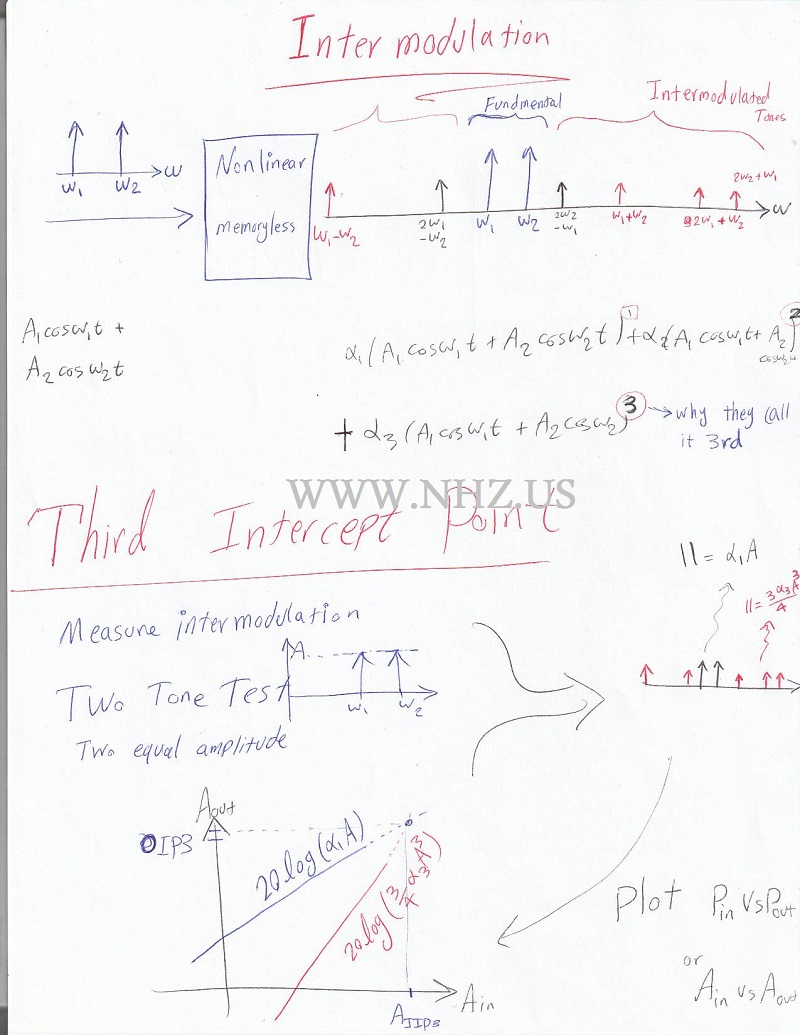 Fm transmitter gnuradio schematic