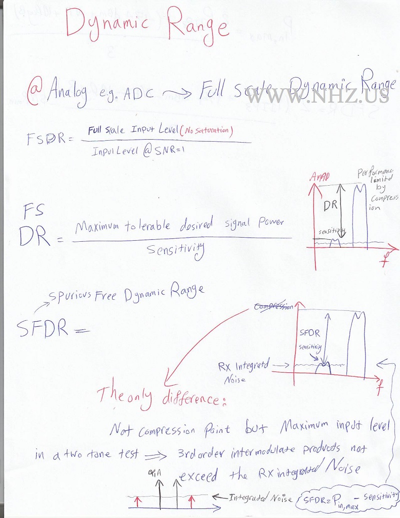 Fm transmitter gnuradio schematic