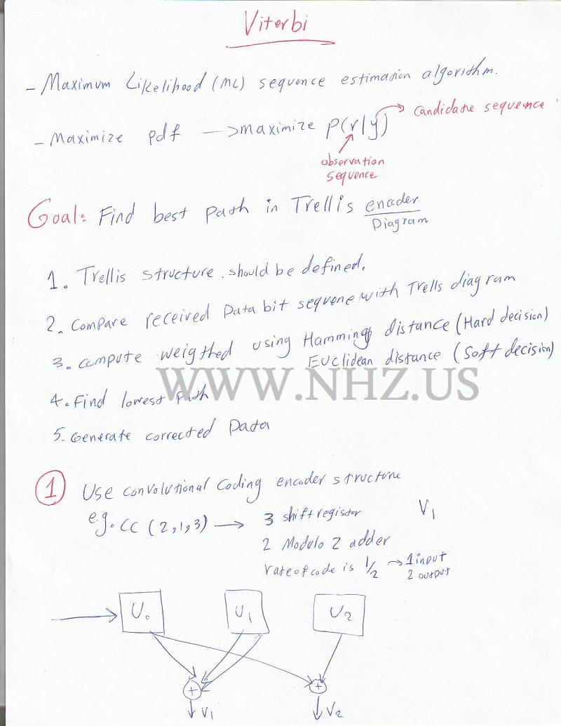 Fm transmitter gnuradio schematic