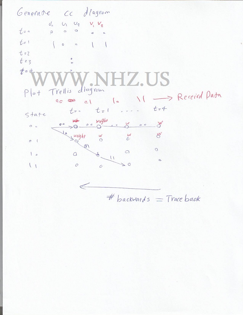 Fm transmitter gnuradio schematic